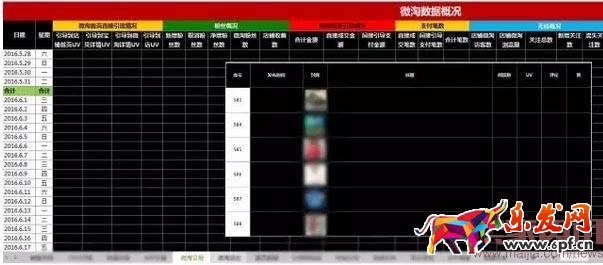 新手賣家如何玩轉(zhuǎn)微淘? 新手賣家如何玩轉(zhuǎn)微淘?