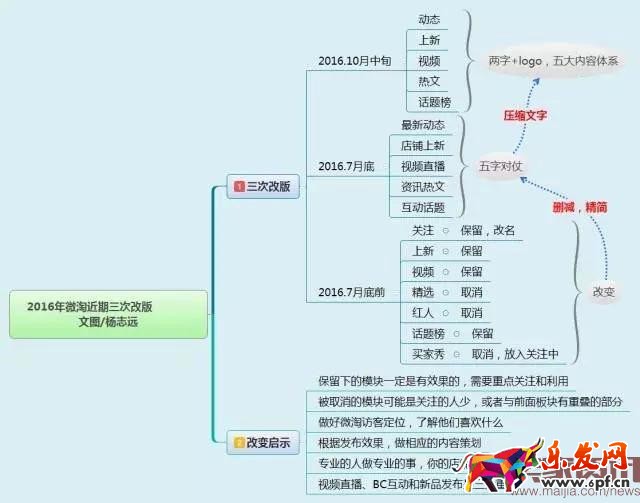 新手賣家如何玩轉(zhuǎn)微淘? 新手賣家如何玩轉(zhuǎn)微淘?