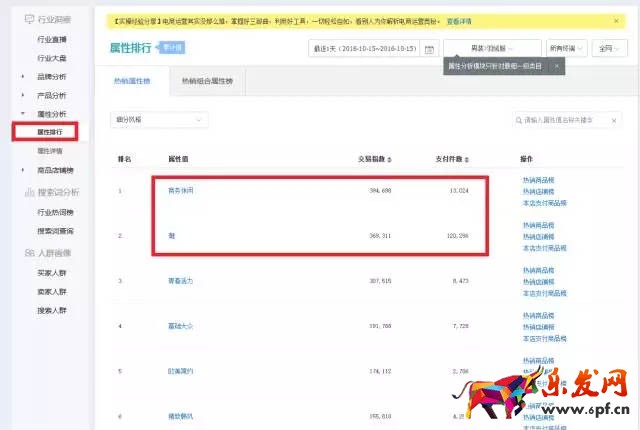 生意參謀數據
