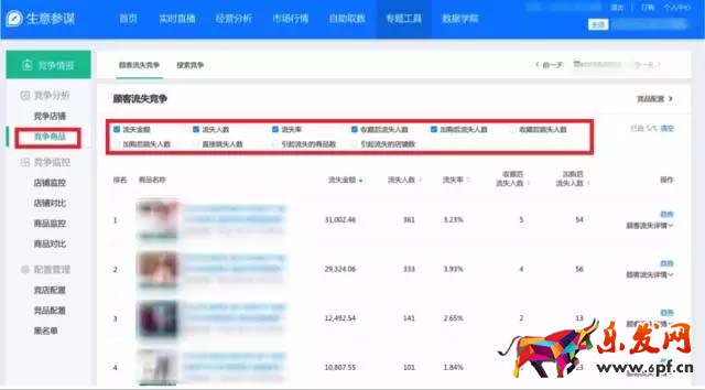 生意參謀數據