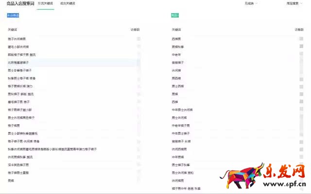 生意參謀數據