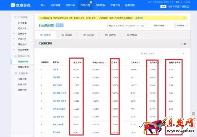 生意參謀數據