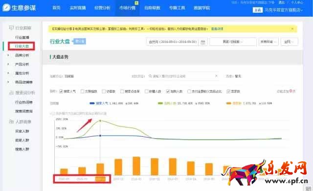 生意參謀數據