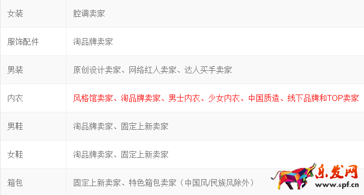 淘寶iFashion內衣認證規則