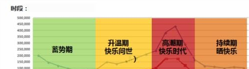 流量訪客走勢圖.png