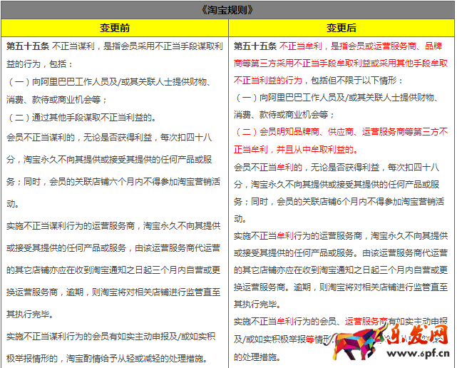 淘寶規(guī)則變更