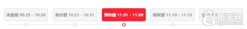 雙十一