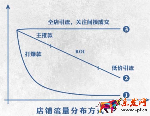 直通車雙十一