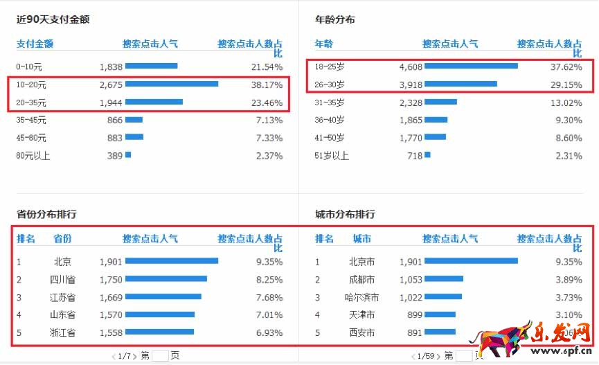 直通車雙十一