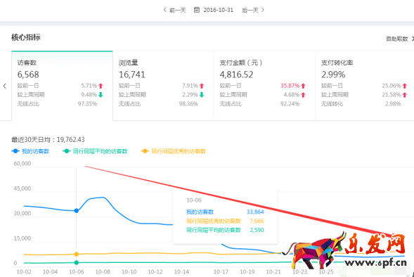淘寶店鋪案例