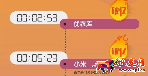 2016雙11交易額