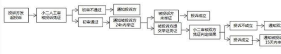 淘寶處理盜圖流程