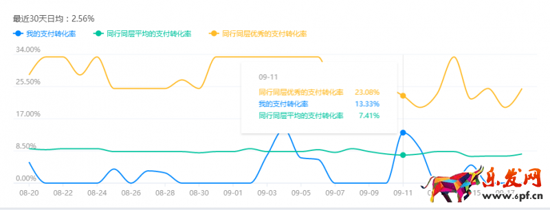 生意參謀數據分析