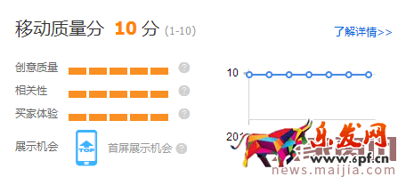 提升直通車質量得分,可以這樣優化 提升直通車質量得分,可以這樣優化