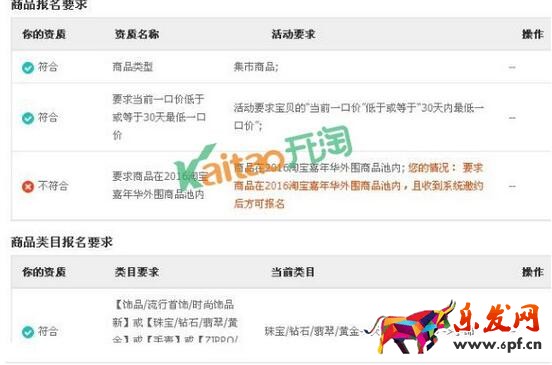 要求商品在2016淘寶雙12親親節外圍商品池內