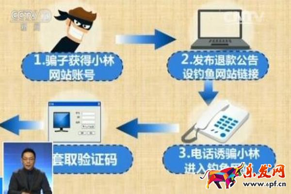 網絡騙局被騙過程.jpeg