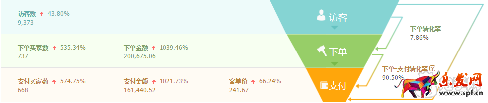 淘寶直播心得
