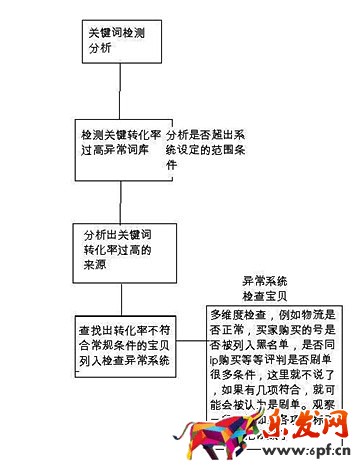 淘寶補單