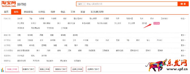 標題優化
