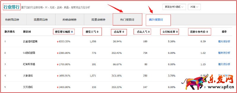 標題優化