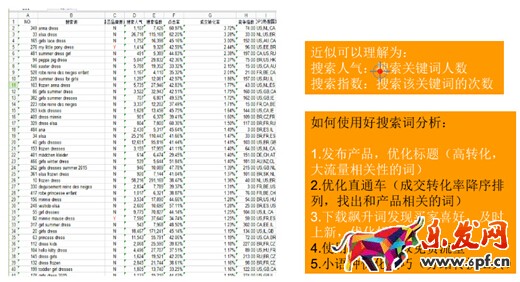 速賣通運(yùn)營技巧 速賣通運(yùn)營技巧