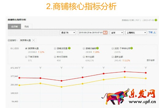 速賣通數(shù)據(jù)分析 速賣通數(shù)據(jù)分析