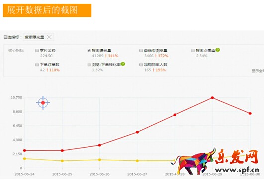 速賣通數(shù)據(jù)分析 速賣通數(shù)據(jù)分析
