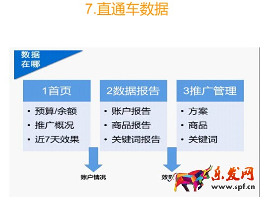 速賣通運(yùn)營分析 速賣通運(yùn)營分析