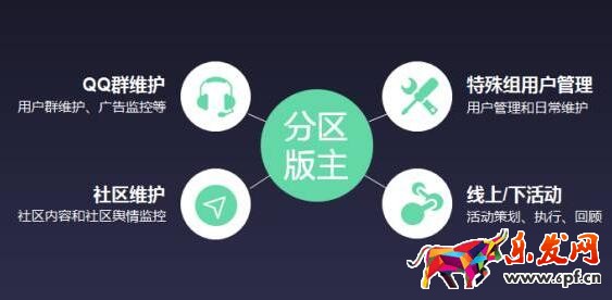 QQ群推廣