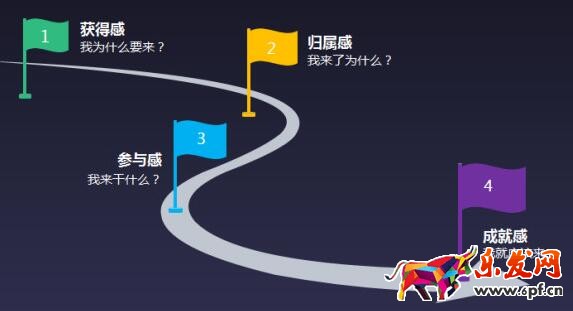 用戶運營