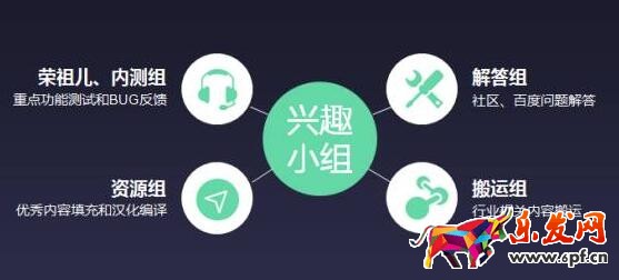用戶運營