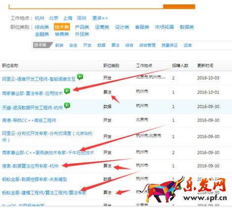 淘寶算法
