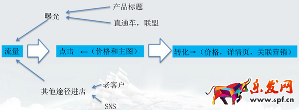速賣通數據分析 速賣通數據分析