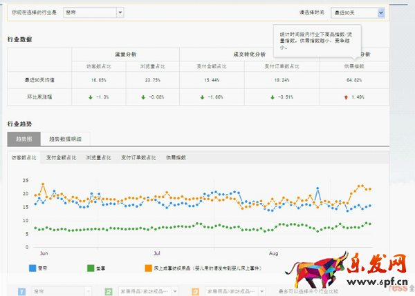 速賣通數據分析 速賣通數據分析