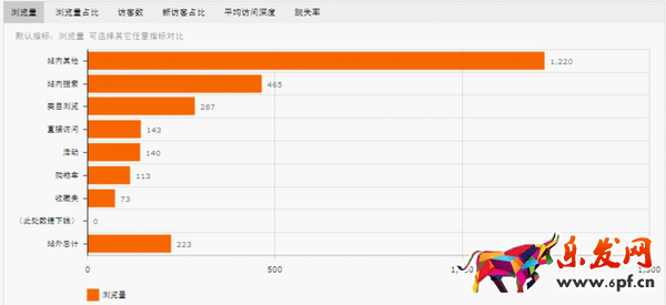 速賣通數據分析 速賣通數據分析