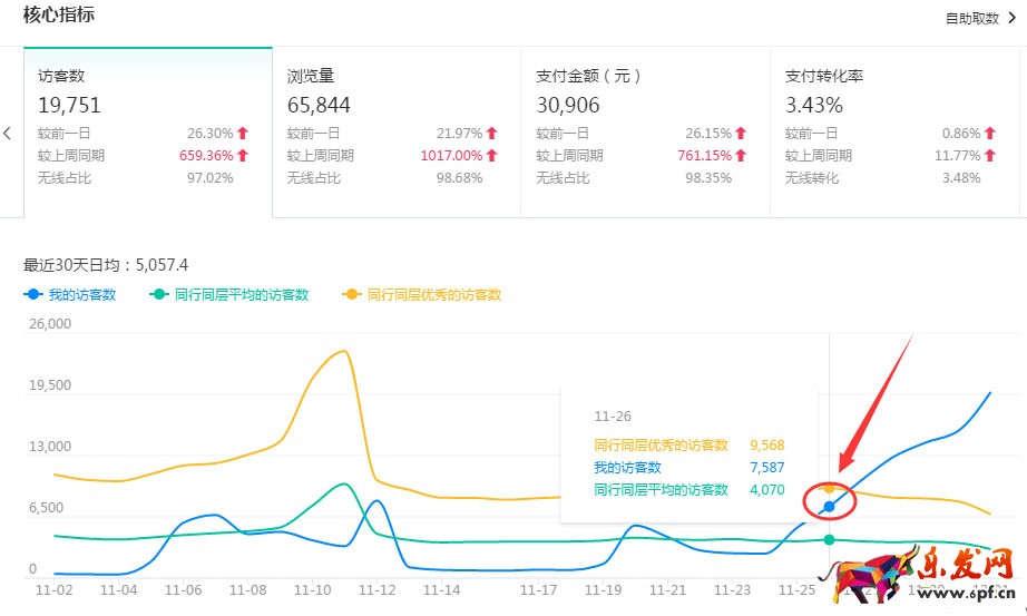 打造爆款