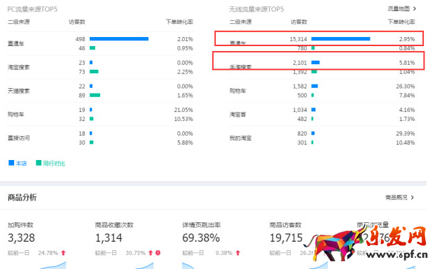 打造爆款