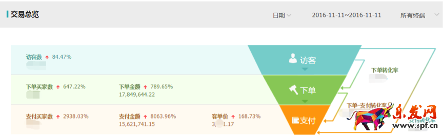 雙十一店鋪流量.png