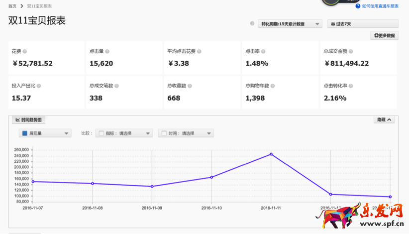 直通車推廣方法.png