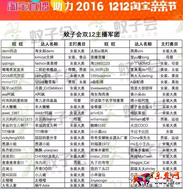 入選1212直播會場的主播白名單