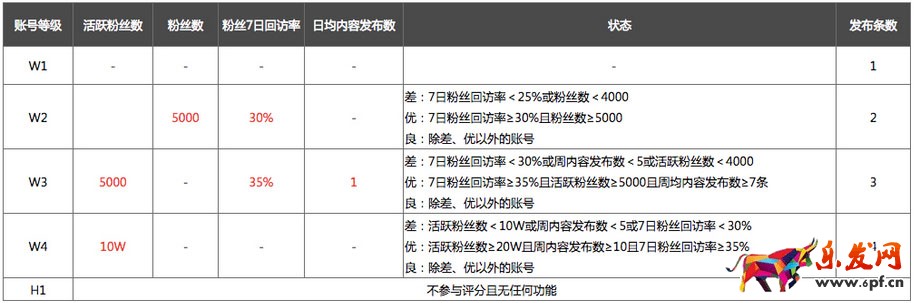 微淘