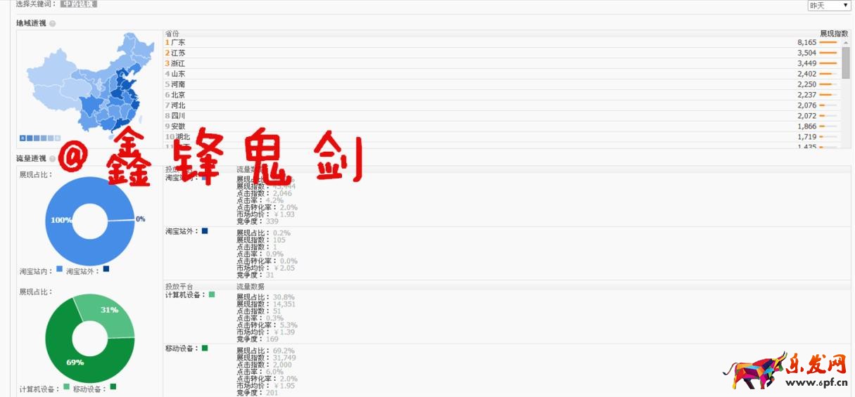 打造爆款