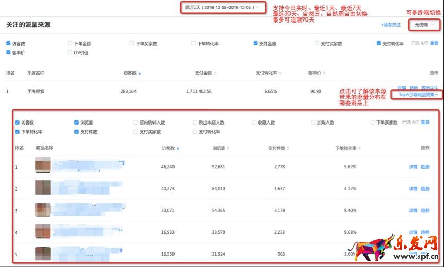 生意參謀流量縱橫 生意參謀流量縱橫