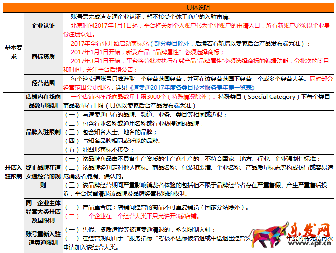 速賣通招商規則