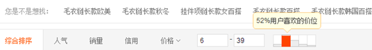 淘寶定價技巧