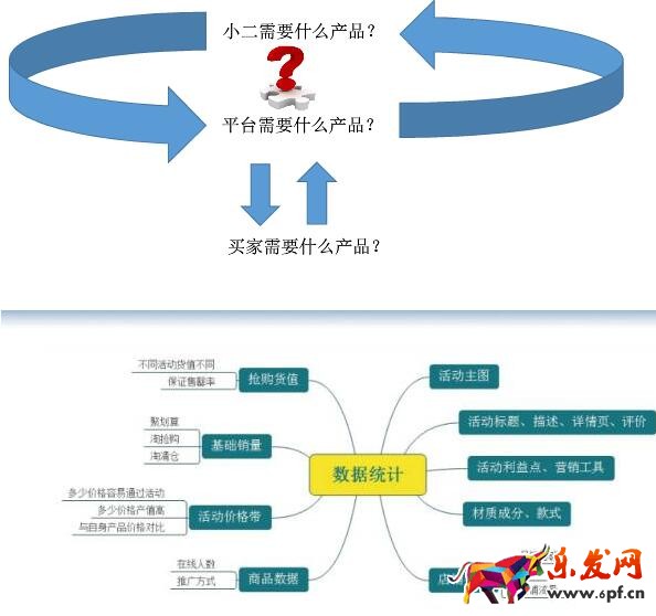 淘搶購審核