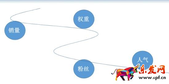 淘搶購