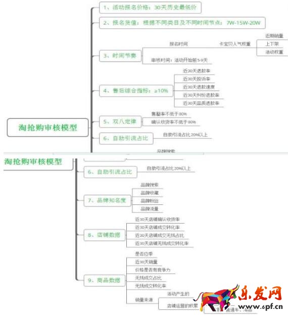 淘搶購