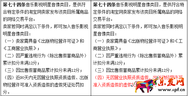 淘寶規則