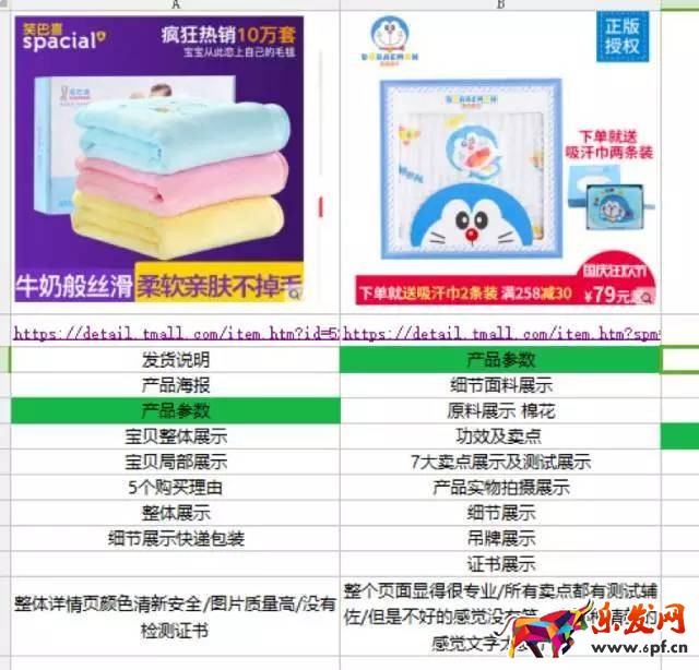 淘寶頁(yè)面優(yōu)化